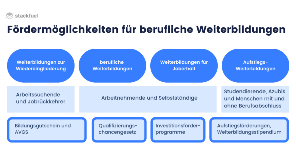 Finanzielle Bildung – Der Schlüssel zu langfristigem Wohlstand
